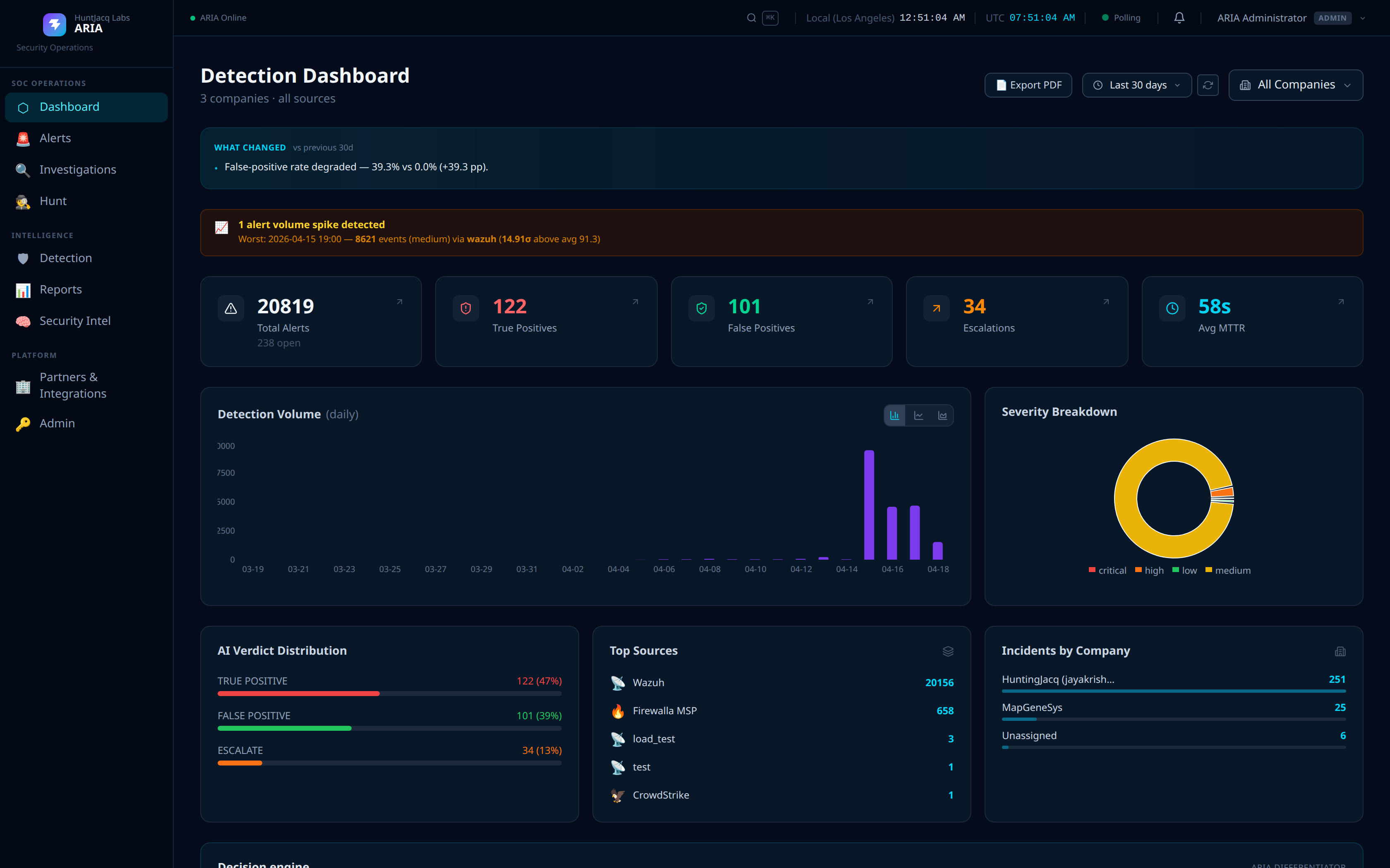 Operations overview
